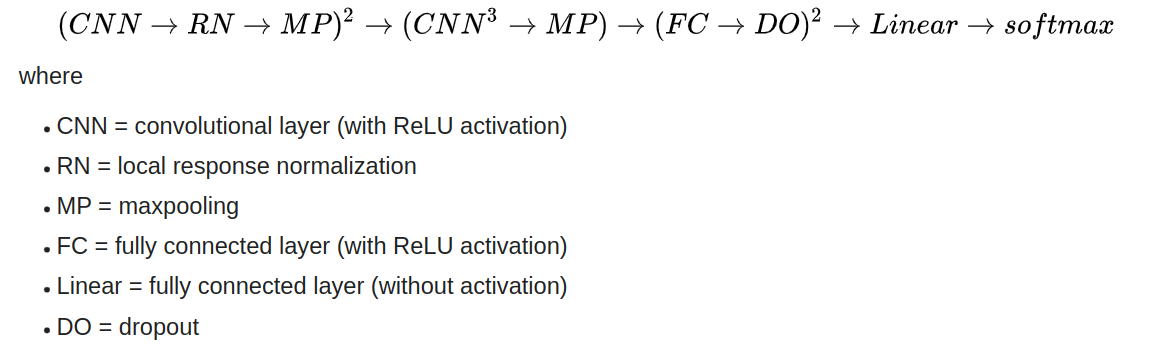 Credits: https://en.wikipedia.org/wiki/AlexNet#Influence