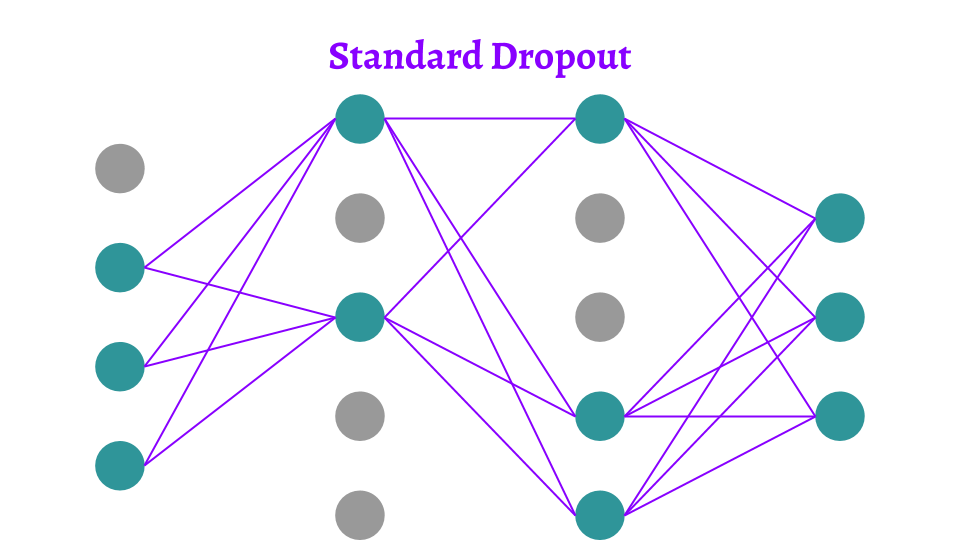 Credits: Towards Data Science